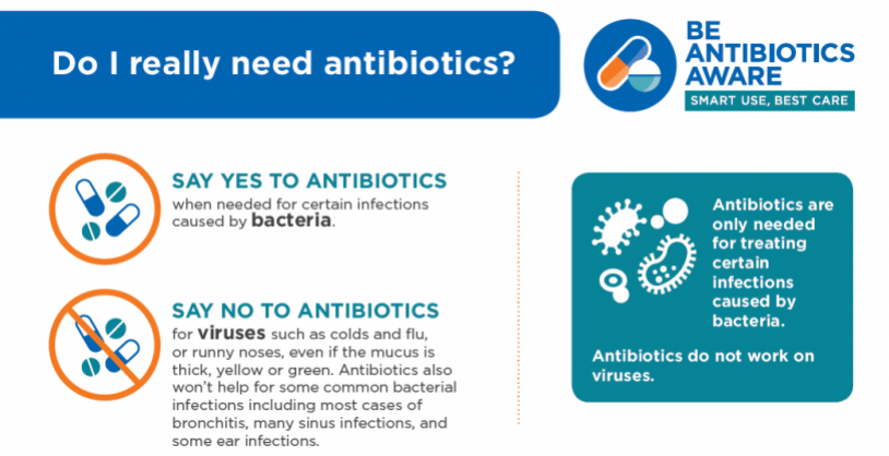 antibiotic awareness infographic