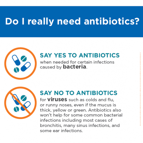 antibiotic awareness infographic